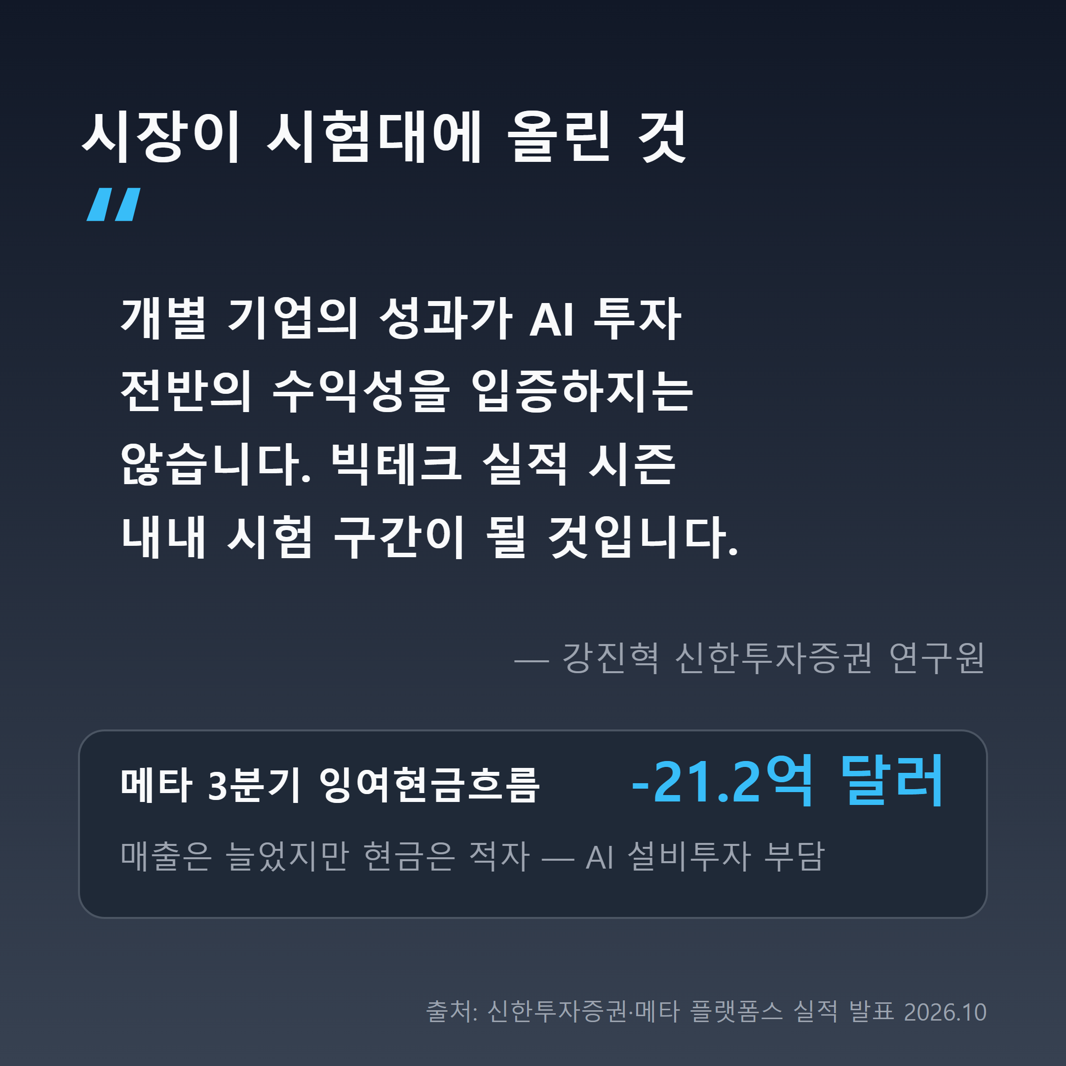 개별 기업 성과가 AI 투자 전반의 수익성을 입증하지 않는다는 증권사 코멘트와 메타 3분기 잉여현금흐름 적자