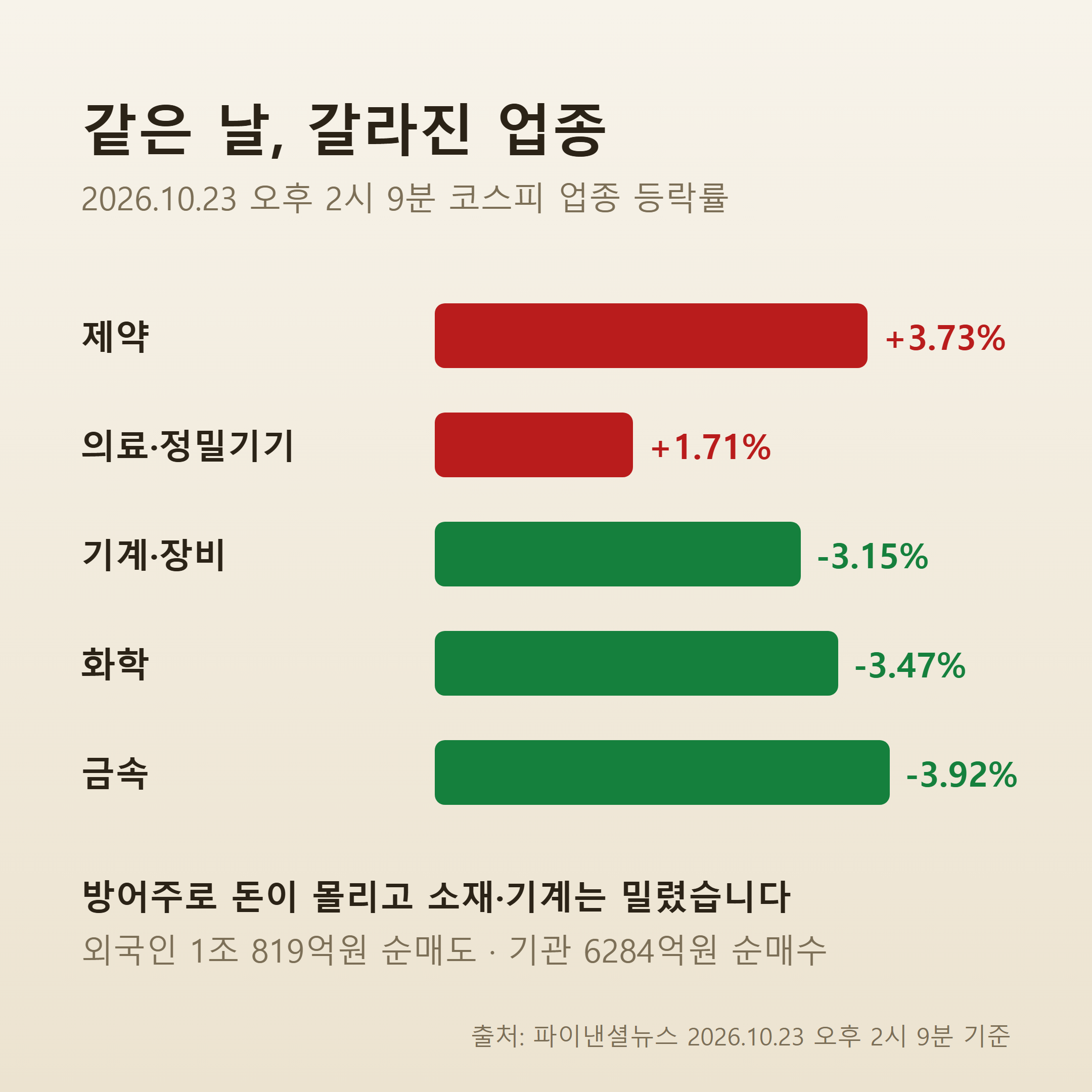 솔리다임 인수가 90억달러와 거론된 기업가치 1000억~1500억달러 비교