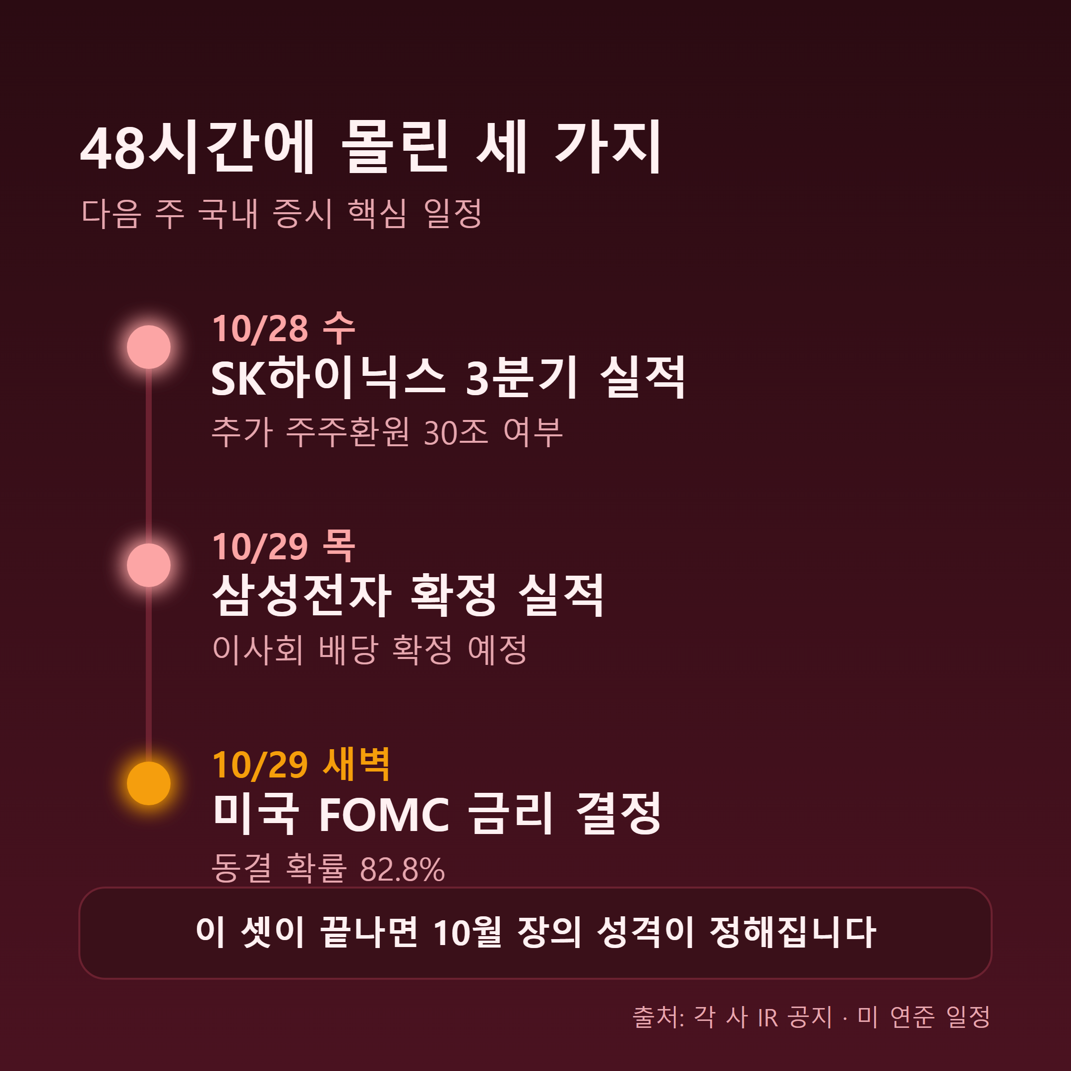 10월 28일 SK하이닉스 실적, 29일 삼성전자 실적과 FOMC 일정